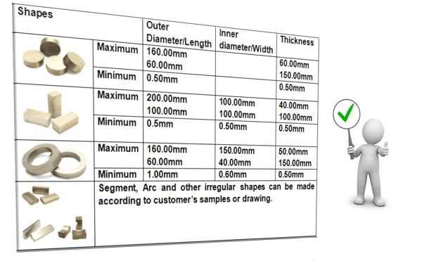 Smco Magnete.jpg Smco Magnete.jpg