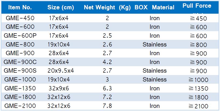 Gme-1000s Shuttering Magnet Precast Beton Magnet (3) .jpg