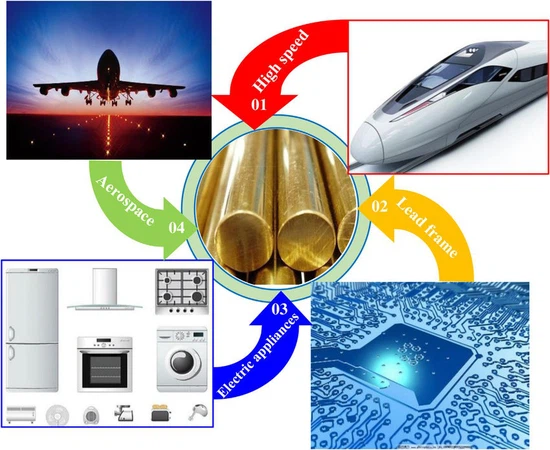 Applications of copper alloys Applications of copper alloys